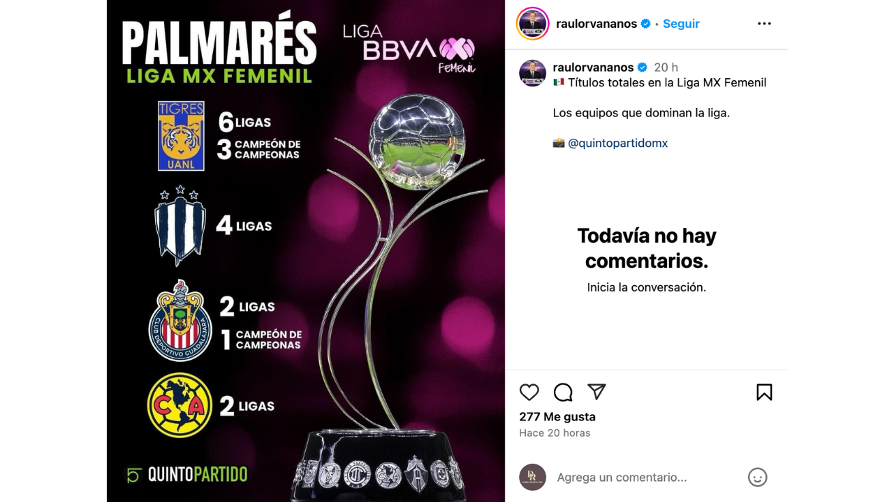 De esta manera las máximas ganadoras del certamen queda de la siguiente manera: Tigres 6 campeonatos de liga, Monterrey con 4, Chivas y América con 2.