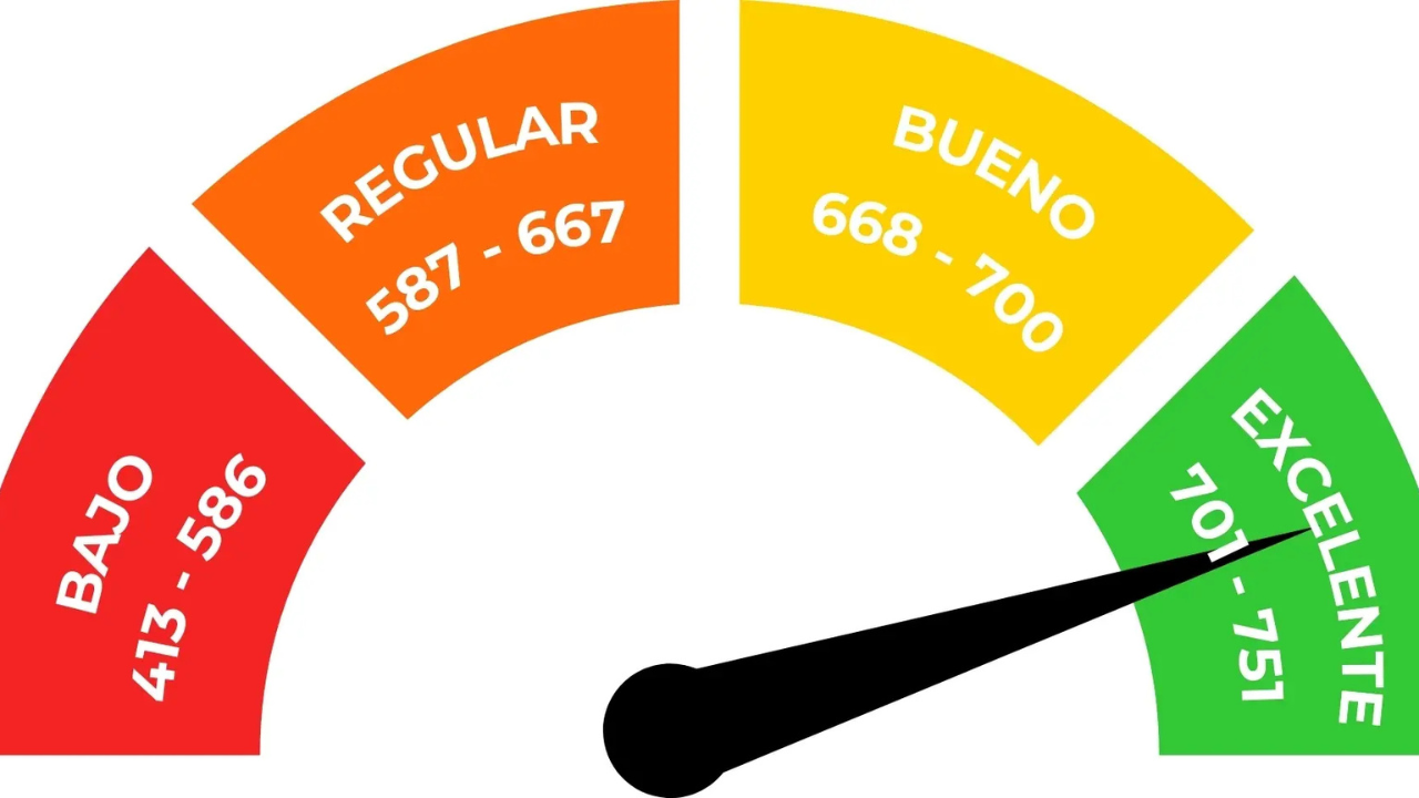 Tener un buen historial en el Buró de Crédito te abre la puerta a financiamientos, mientras que un mal historial puede cerrártela.