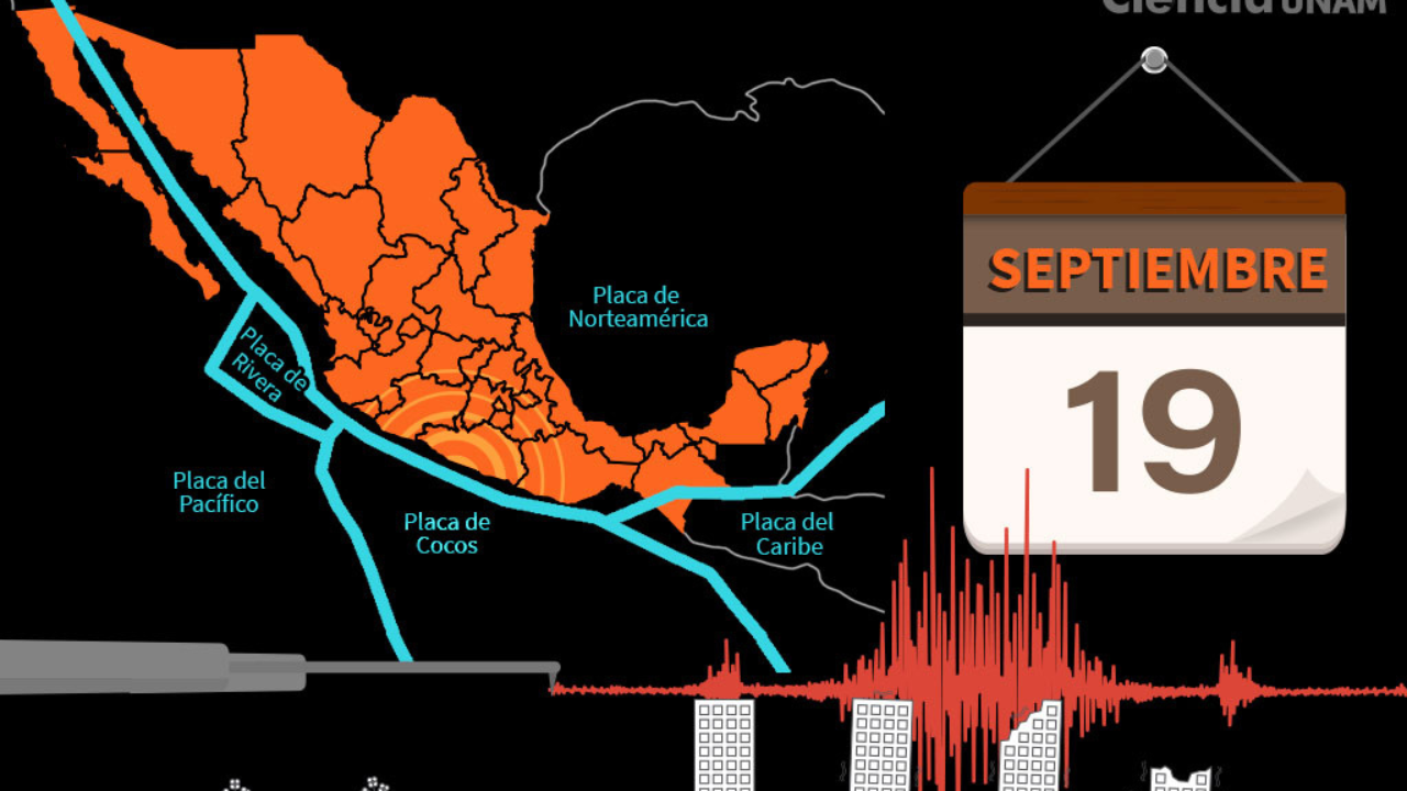 ¿Por qué septiembre parece el mes más sísmico en México? Descubre la verdad detrás de la percepción popular.