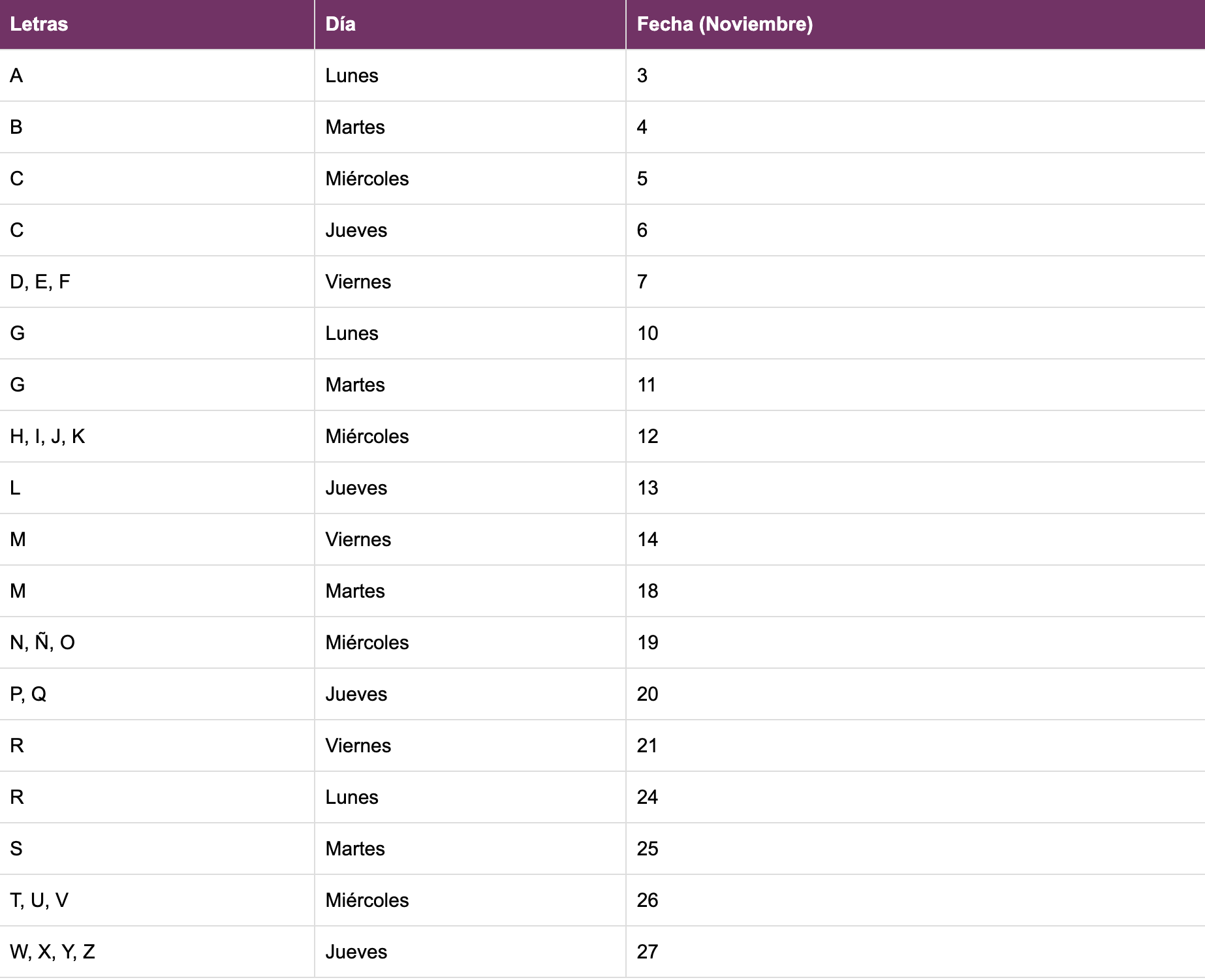 El pago se depositará según la primera letra del apellido